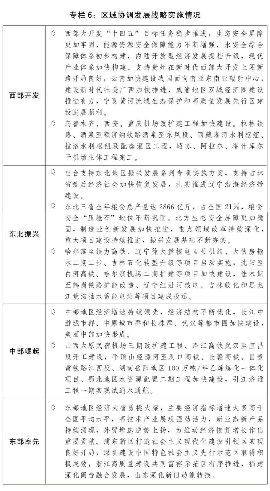 關於2022年國民經濟和社會發展計畫執行情況與2023年國民經濟和社會發展計畫草案的報告