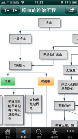 全科醫生軟體