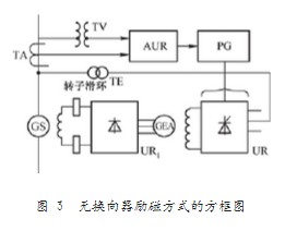 同步電機勵磁電源