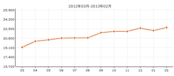 銀城東苑