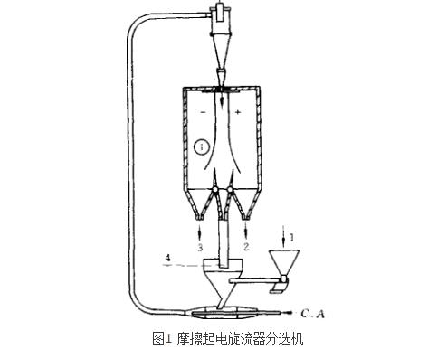 靜電選煤