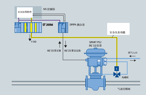 sis系統