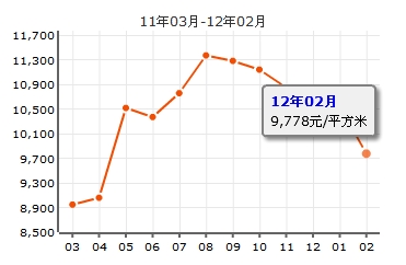 嘉隆苑