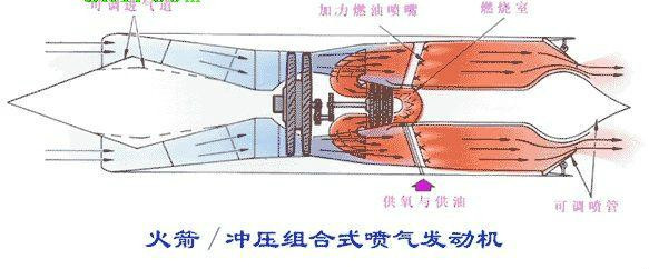 發動機簡易構造圖