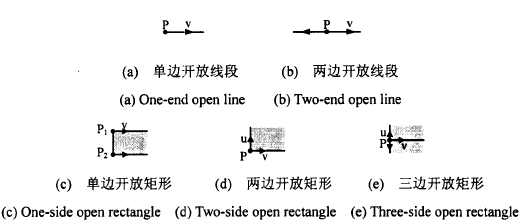 開放區域