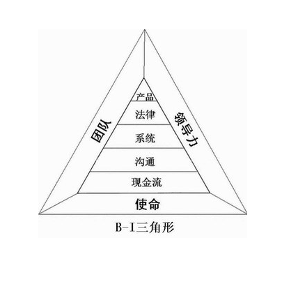 九力模型