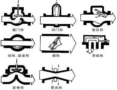 中國閥門交易網