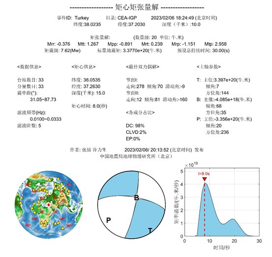 2·6土耳其地震(2023年在土耳其發生的地震)