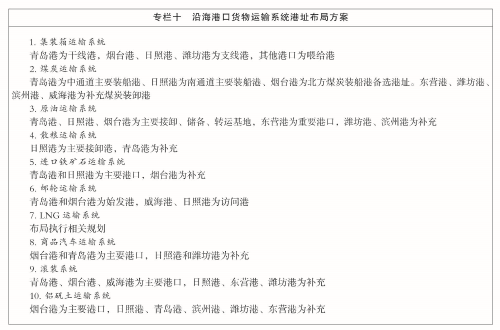 山東省綜合立體交通網規劃綱要（2023—2035年）