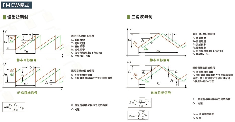 測距感測器