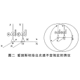 光速不變原理(光速不變性)