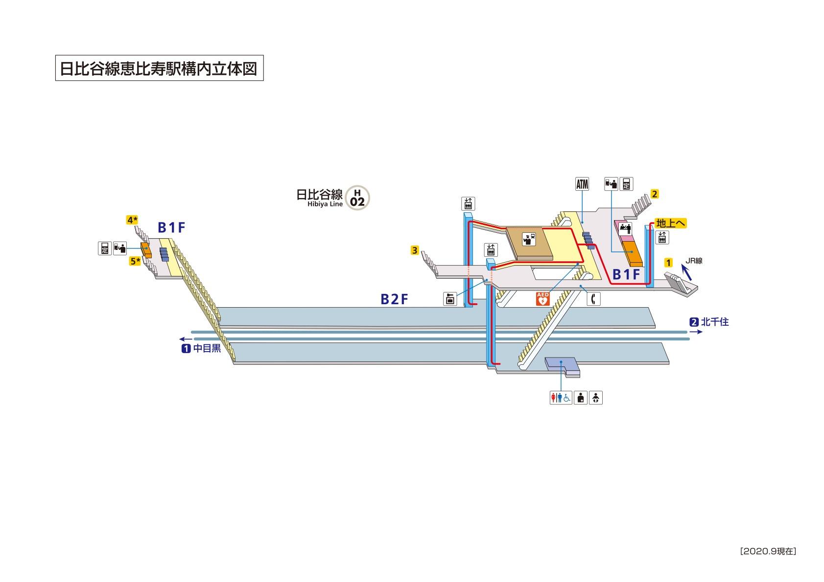 惠比壽站