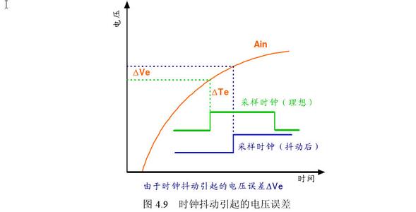 代謝學技術