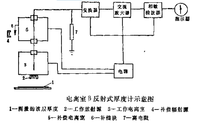 β反射式厚度計