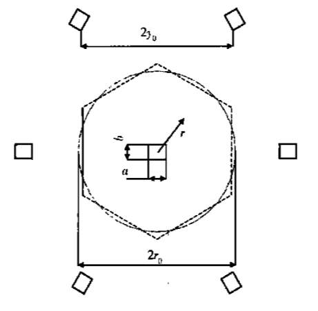 針束型回熱器熱聲原理圖