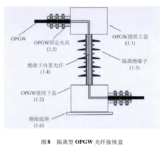 輸電線路架空地線節能接地技術