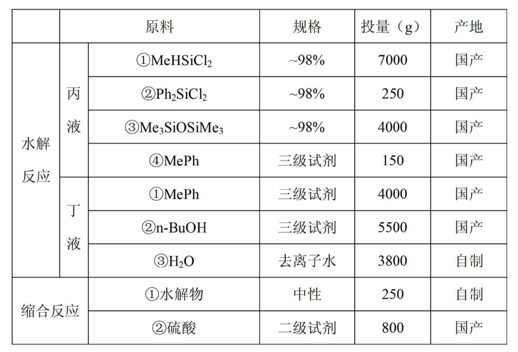 一種LED封裝膠及其生產方法