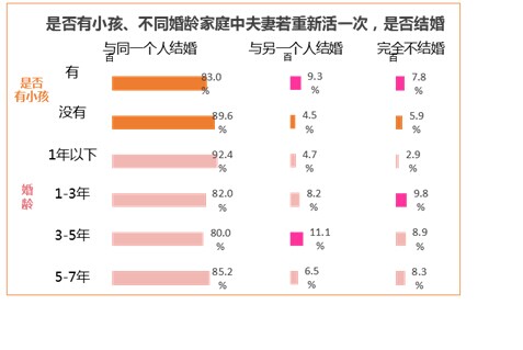 百合網心靈匹配測試效果評估報告