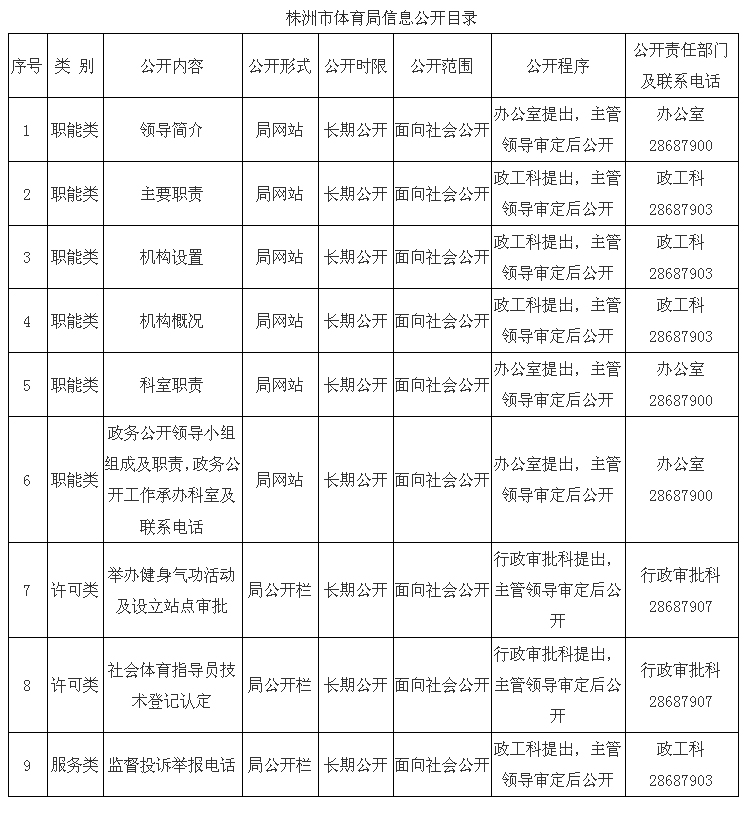 2013年西城區體育局政府信息公開年度報告