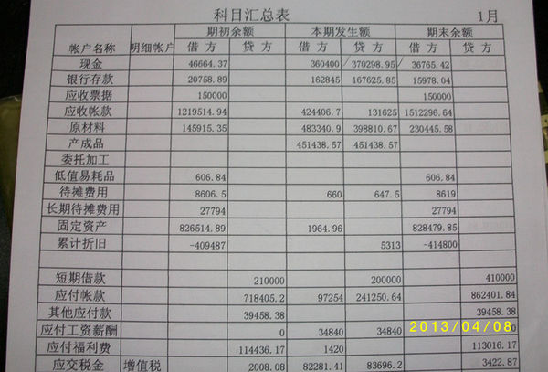 貸方與借方項目