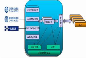 增強型短訊息服務