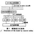 硬接線