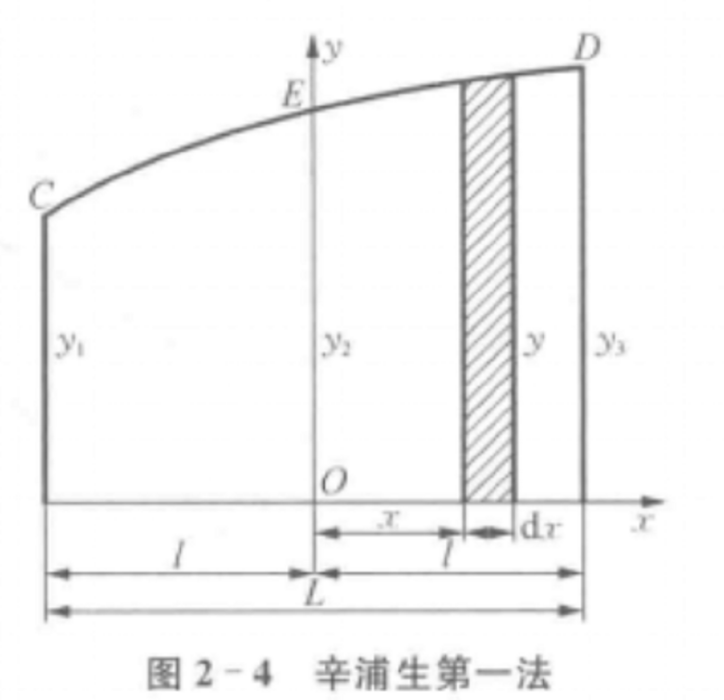 辛浦生法