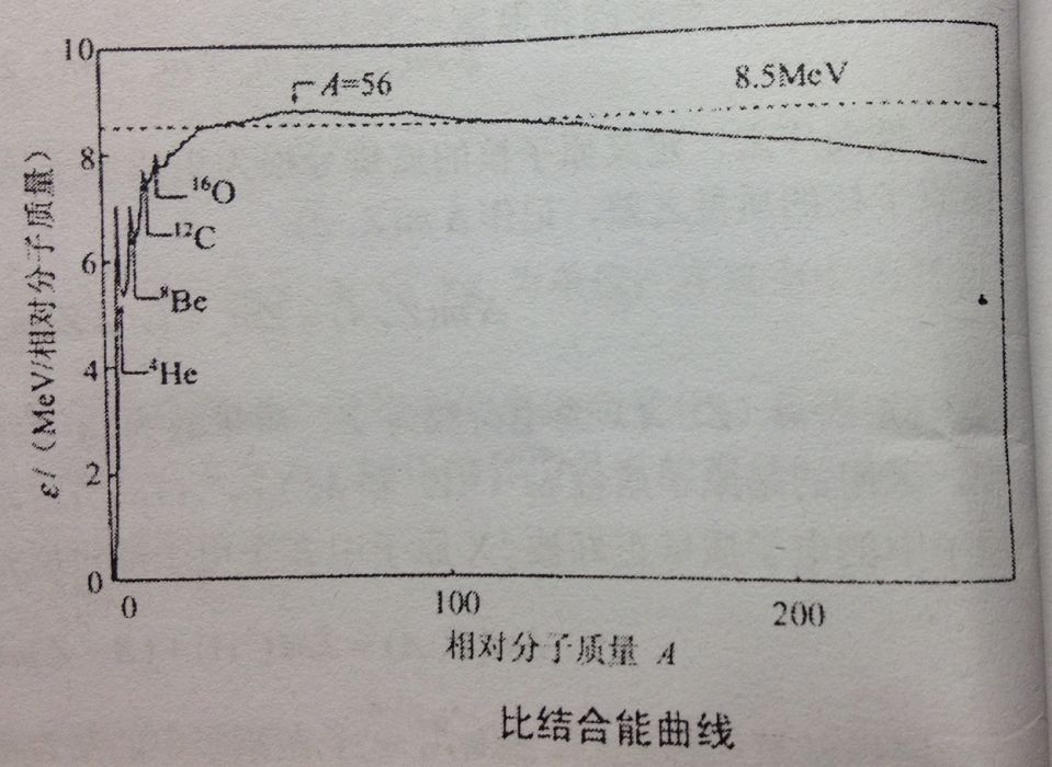 原子核結合能