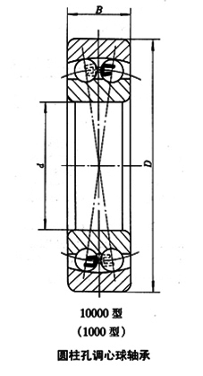 圓柱孔調心球軸承（10000型）樣本