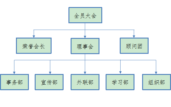 大坪青年協會組織架構