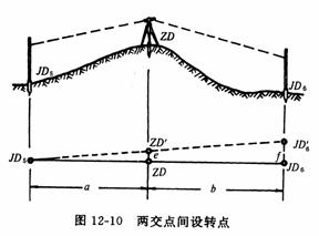 轉點