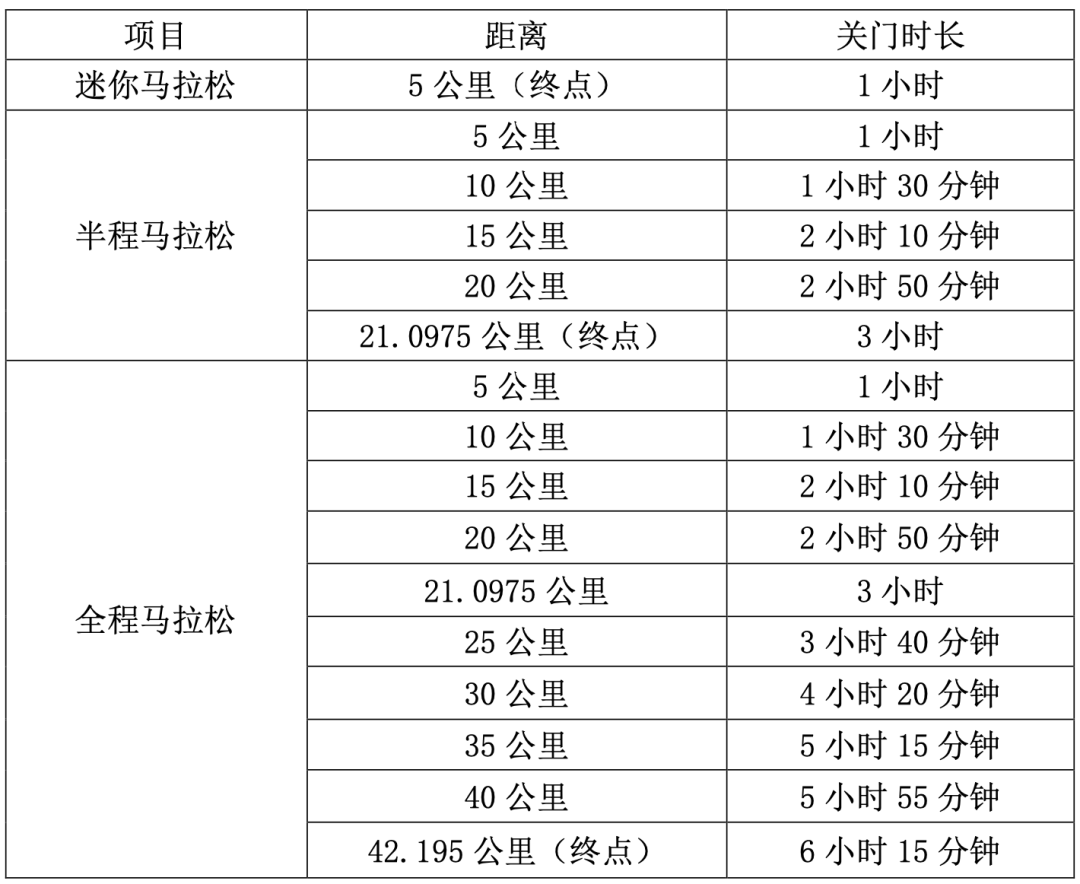 2023康保草原馬拉松