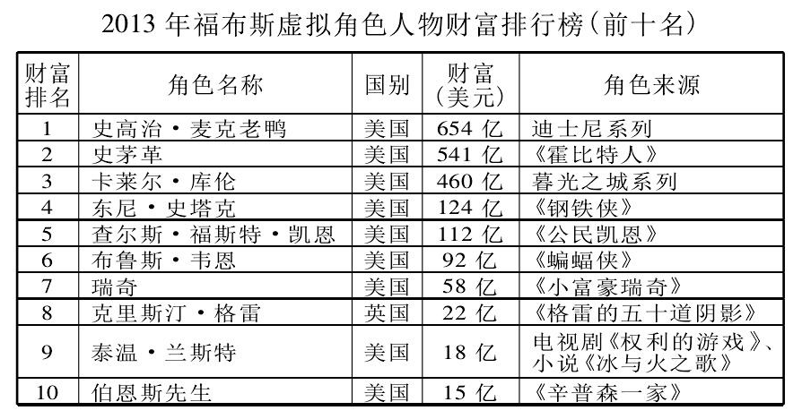 角色經濟