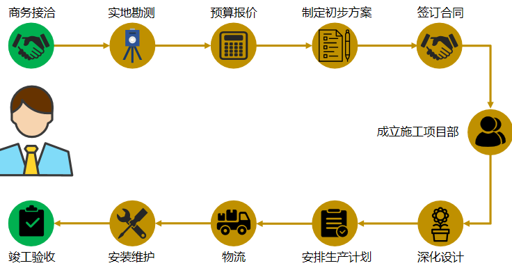 吉林省衡洋自動門科技有限公司