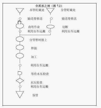 製品工程分析