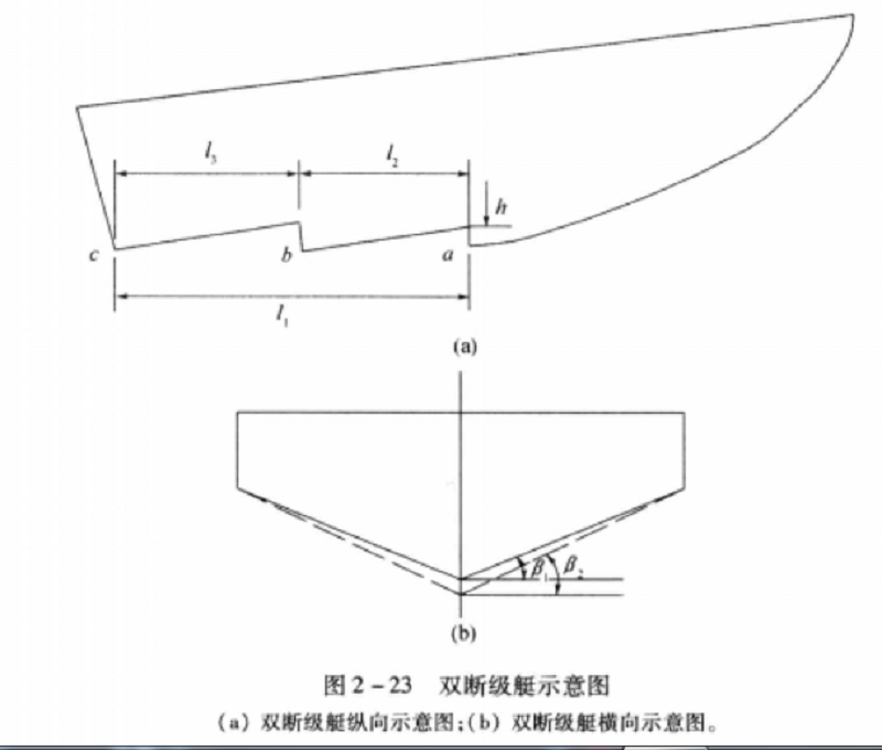 雙斷級艇示意圖