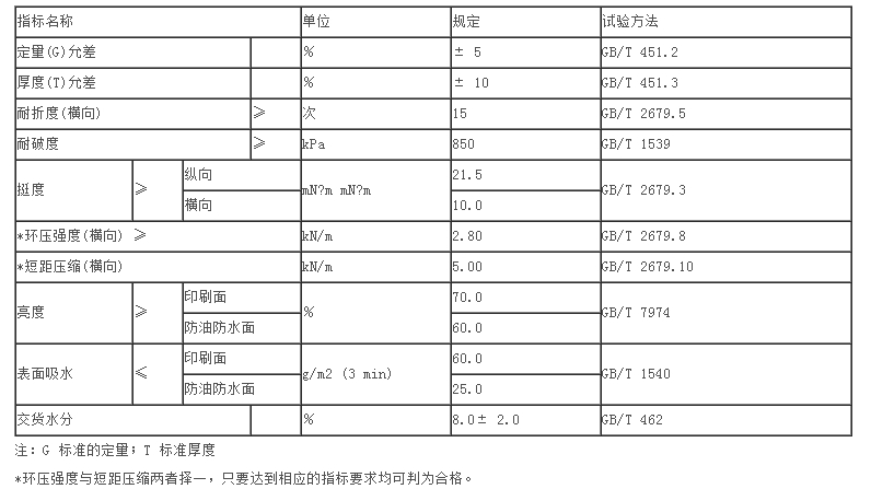 紙餐盒