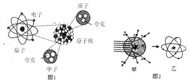 原子結構