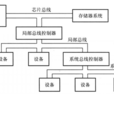 局部匯流排