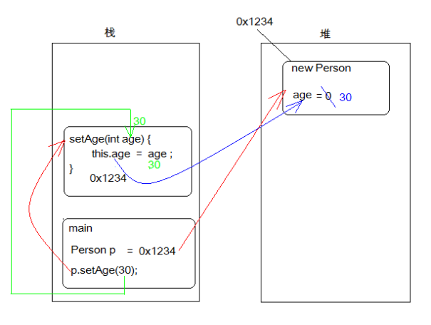 Java面向對象程式設計實驗指導與習題解