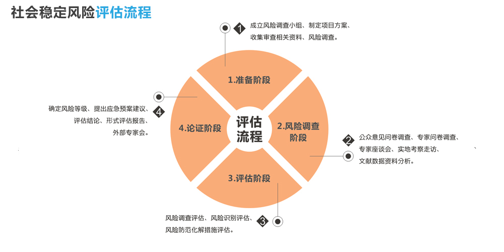 慢性相對效能因子