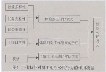 盡職行為