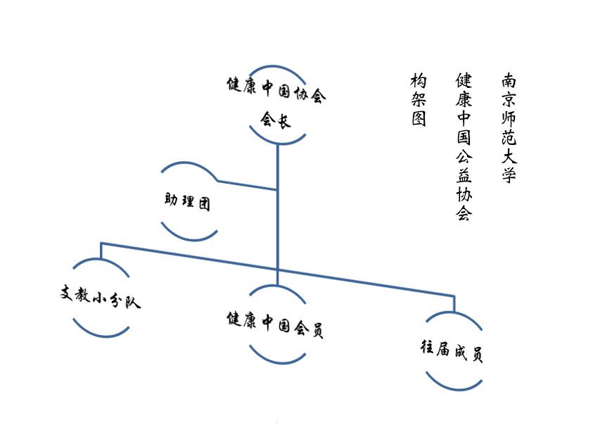 南京師範大學健康中國公益協會