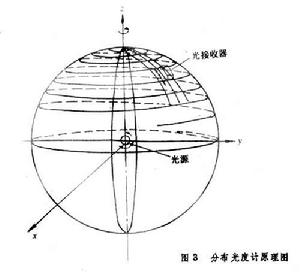 光度儀器