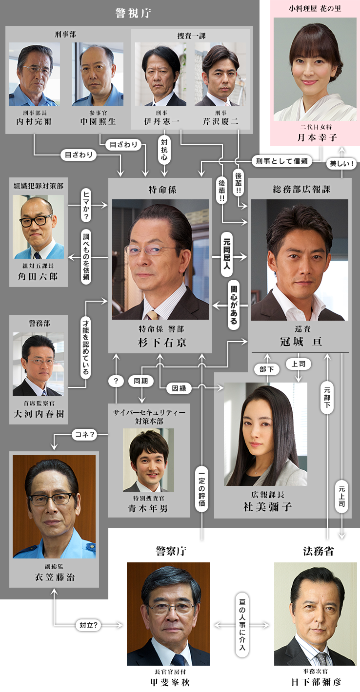 相棒第十五季 劇情簡介 演職員表 角色介紹 電視劇表現 播出信息 中文百科全書