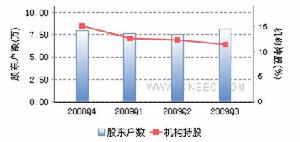 風華高科