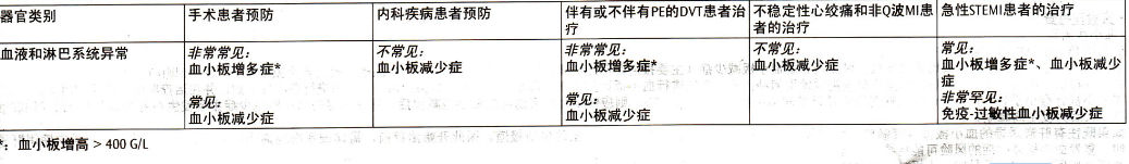 依諾肝素鈉注射液