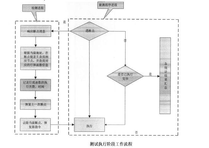 記憶體泄漏