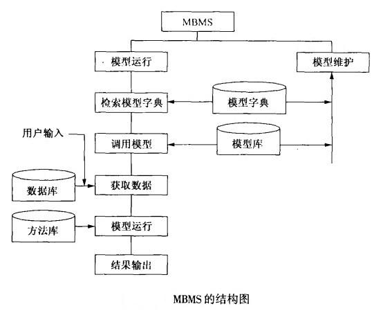 財務決策模型