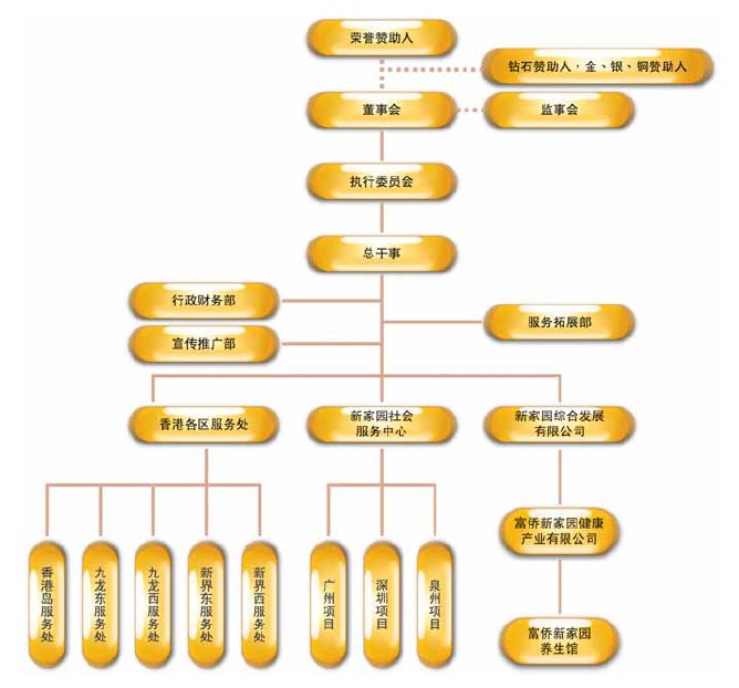 新家園社會服務中心